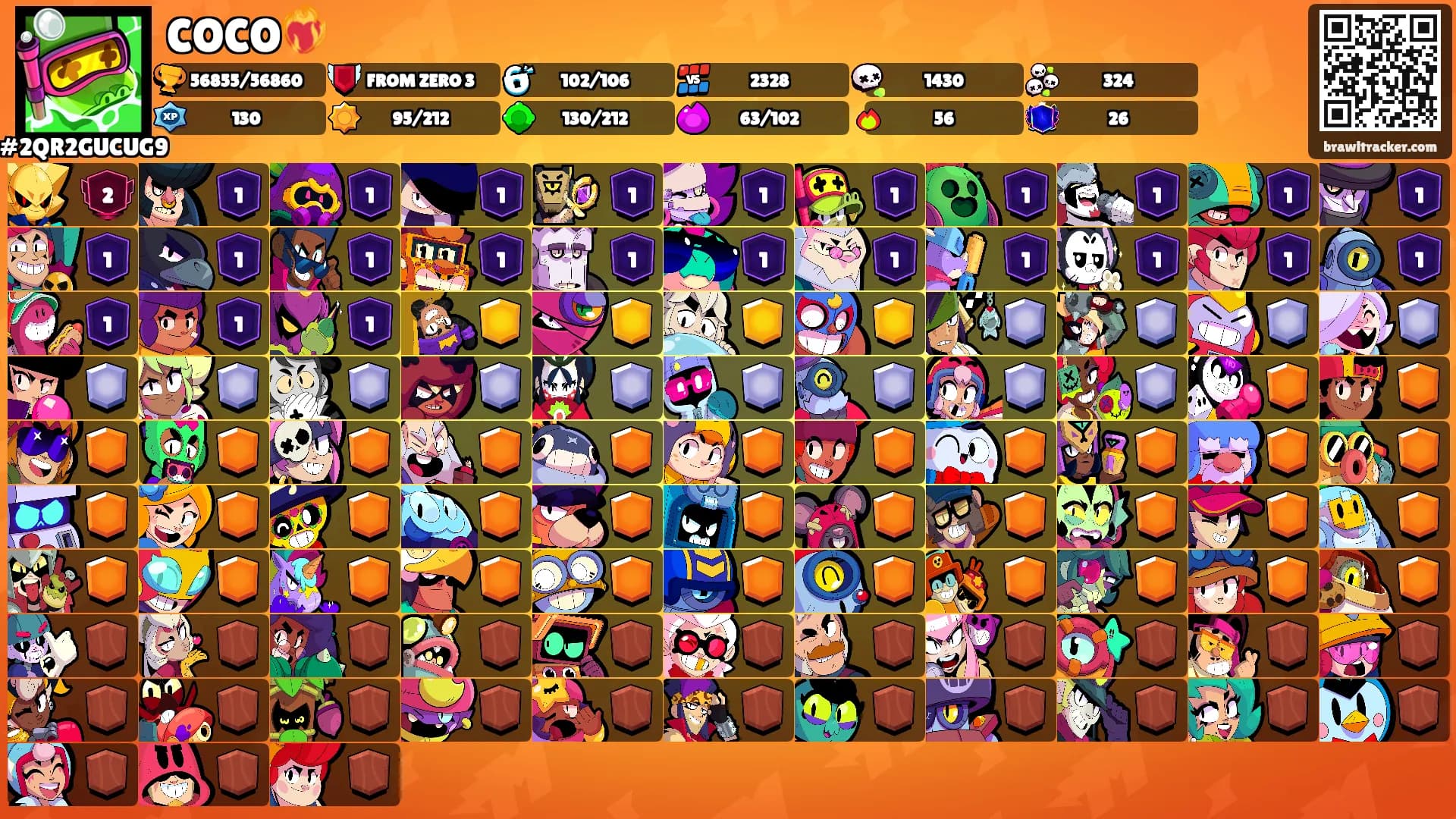 COCO❤️‍🔥's Ranks