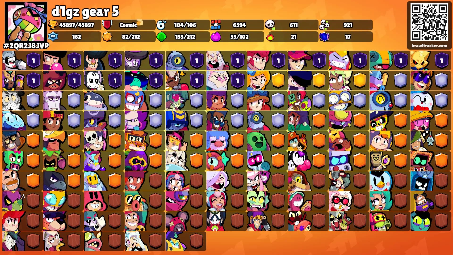 d1gz gear 5's Ranks