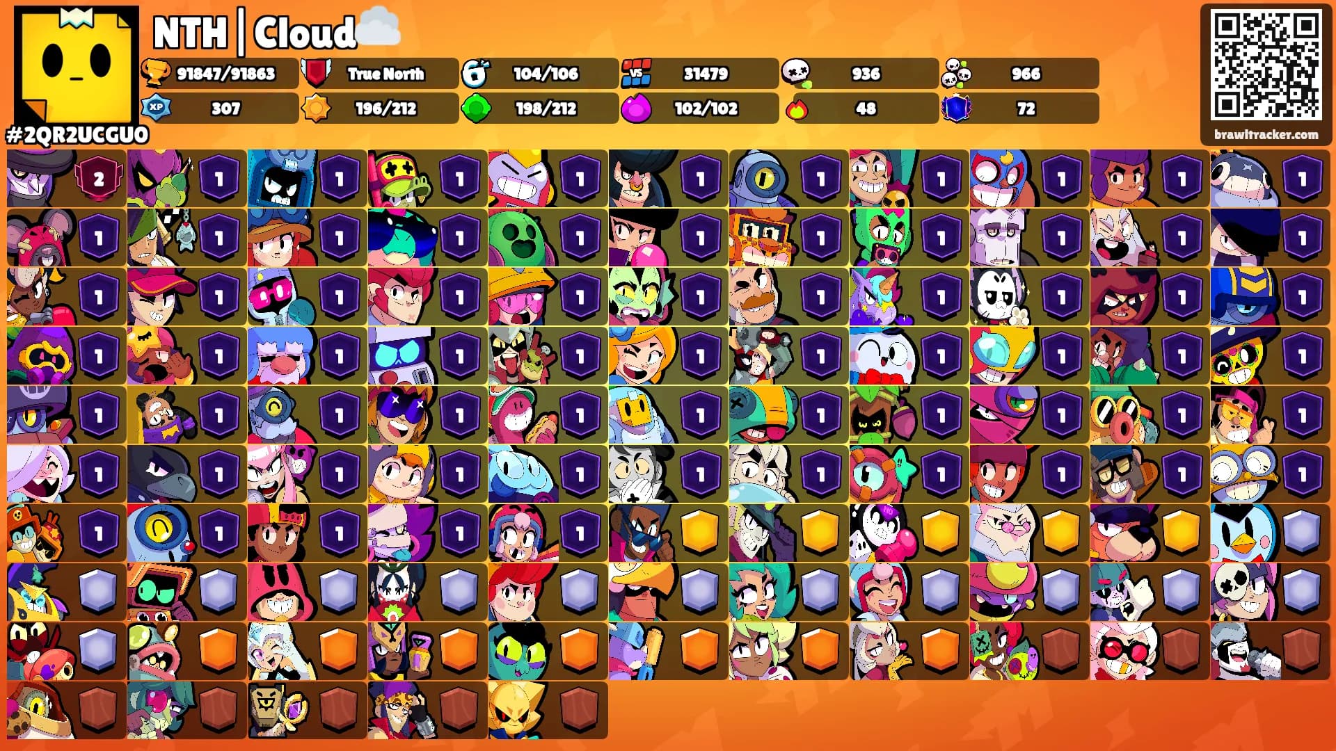 NTH|Cloud☁️'s Ranks