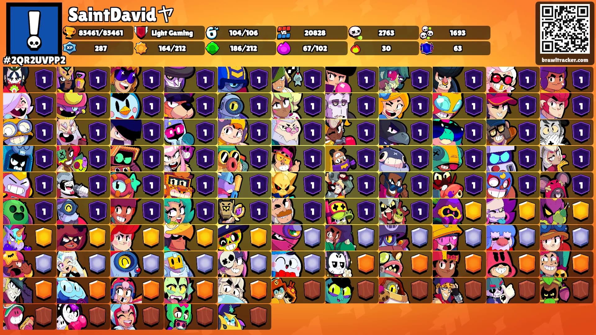 SaintDavidヤ's Ranks