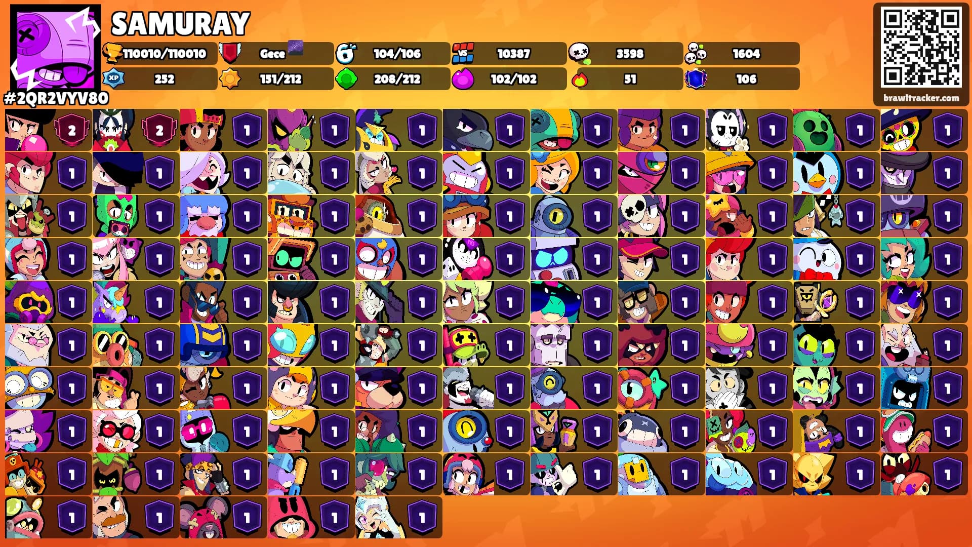 SAMURAY's Ranks