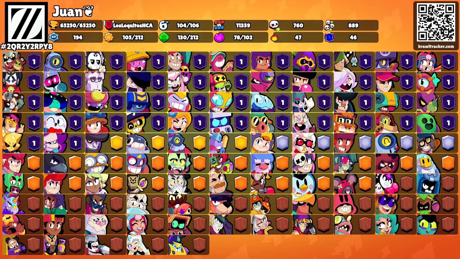 Juan❦'s Ranks