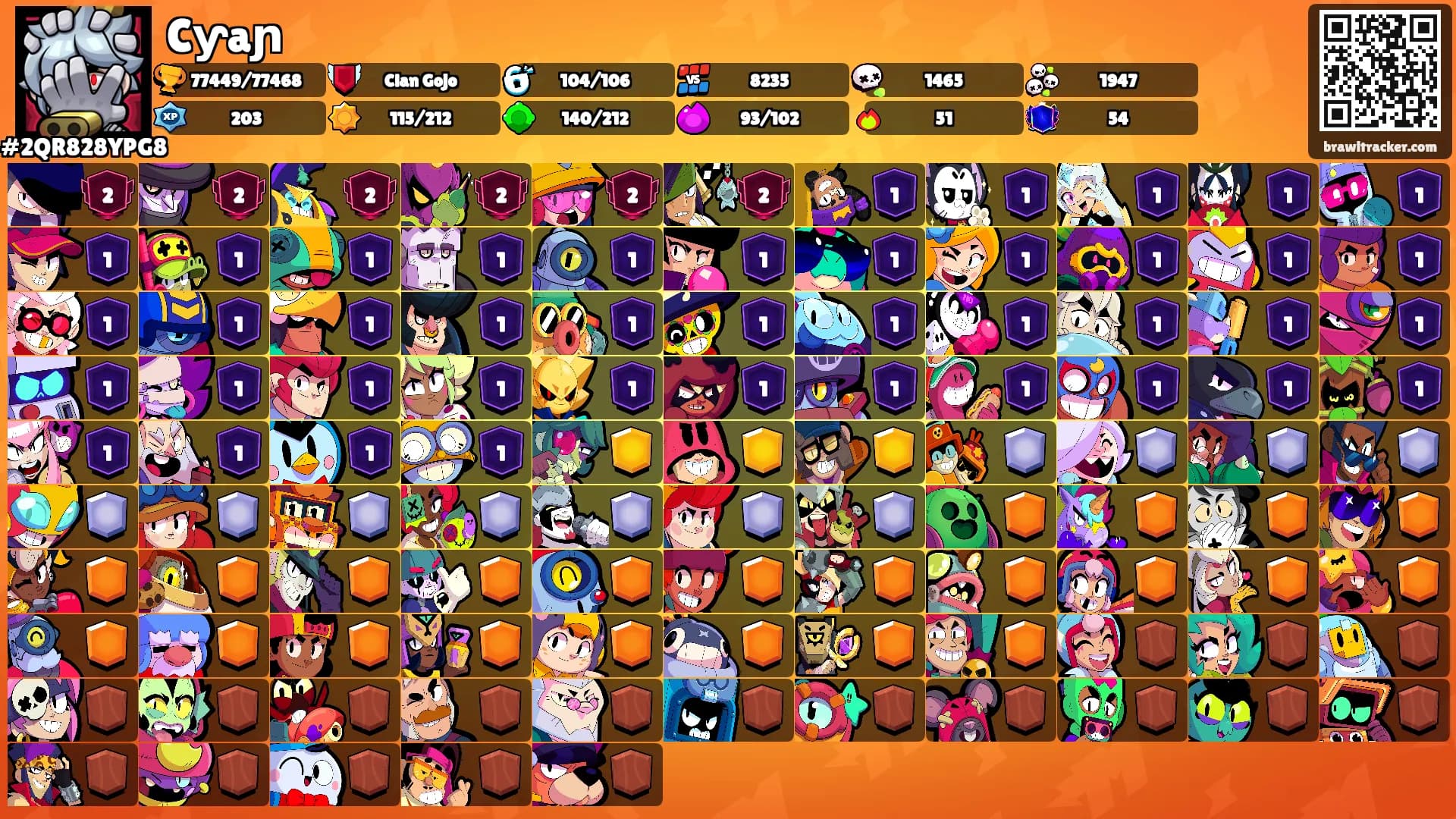 Cƴaɲ's Ranks