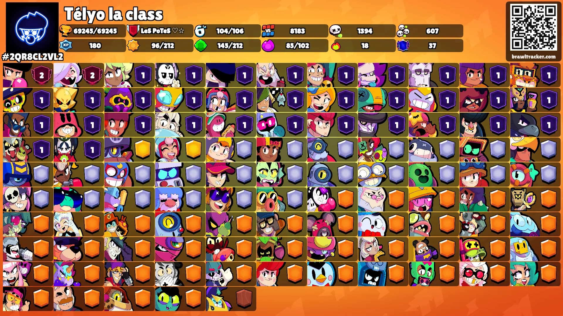 Télyo la class's Ranks