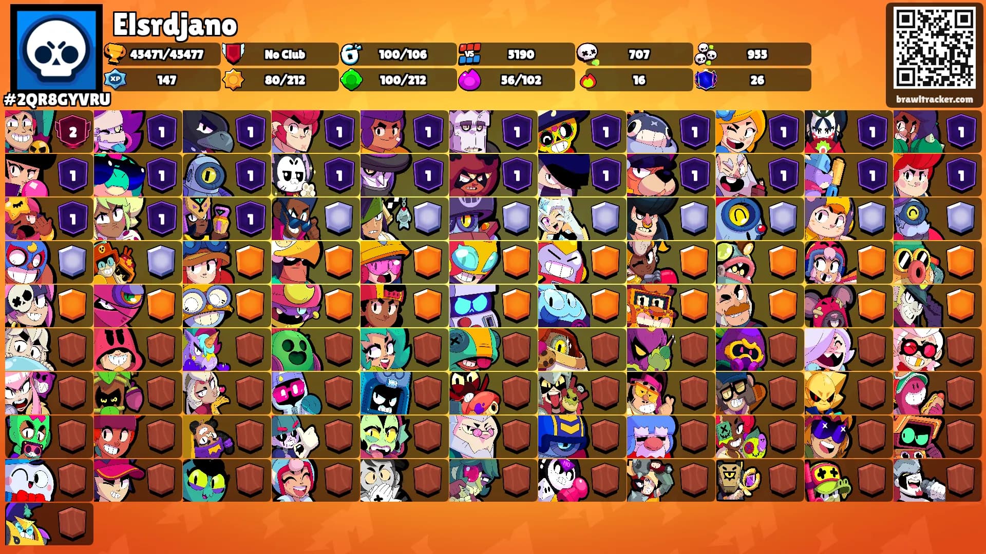 Elsrdjano's Ranks