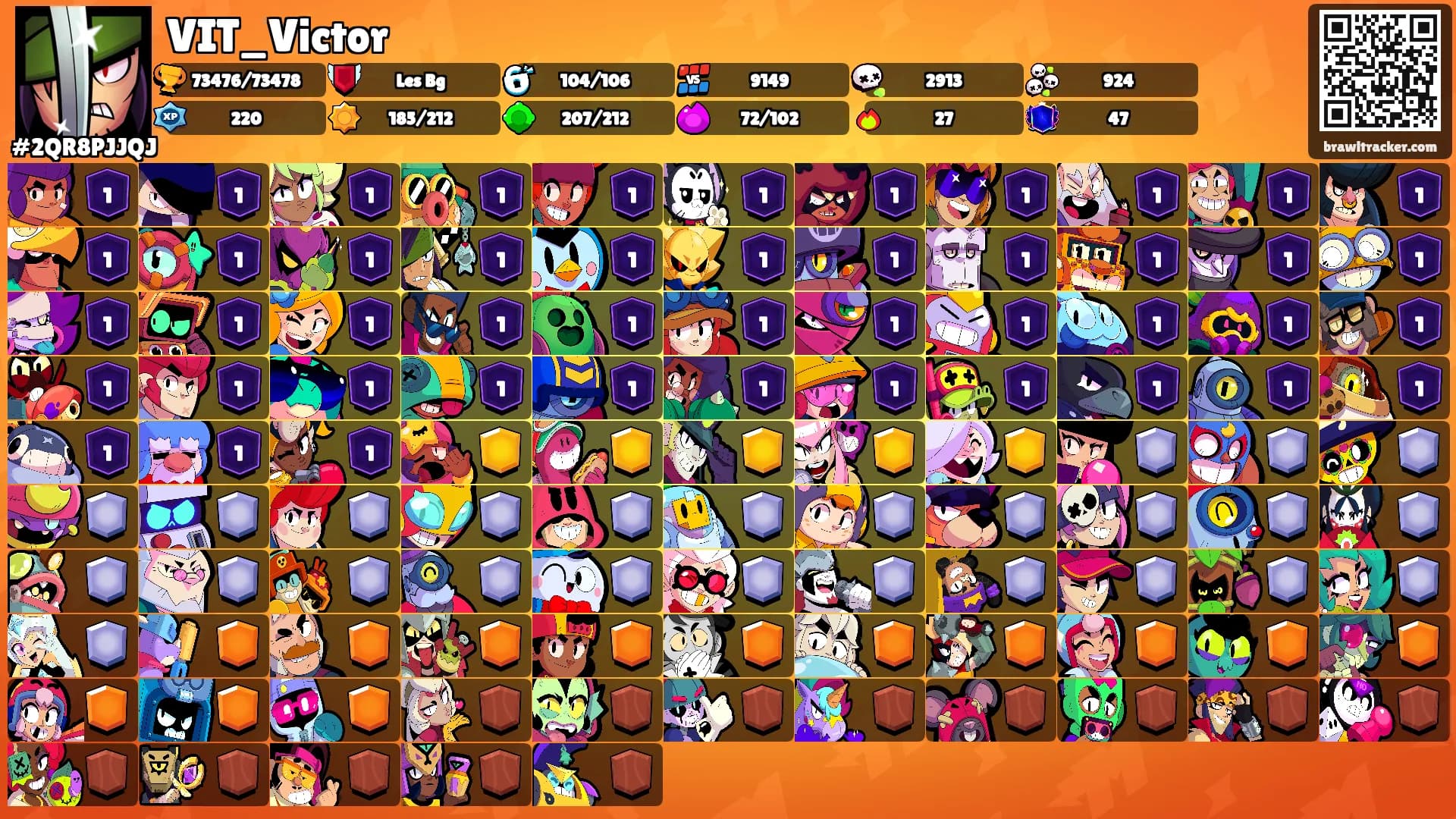 VIT_Victor's Ranks