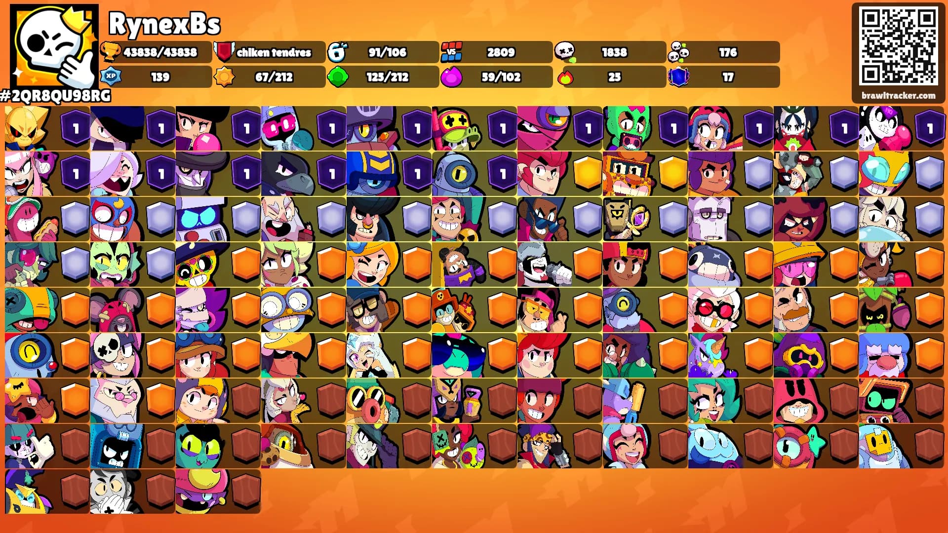 RynexBs's Ranks