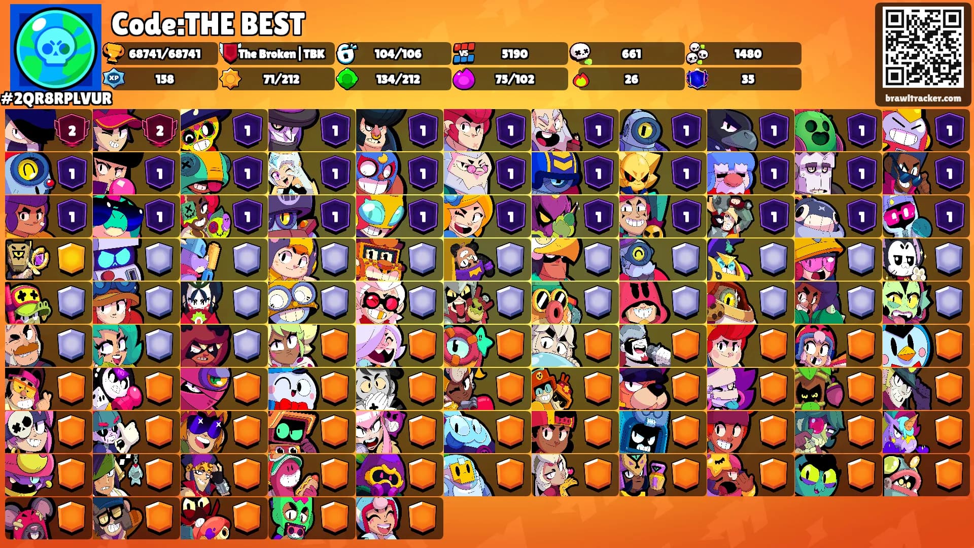 Code:THE BEST's Ranks