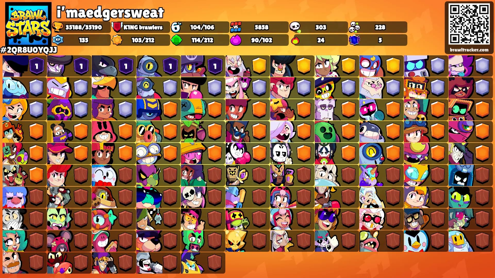 i’maedgersweat's Ranks