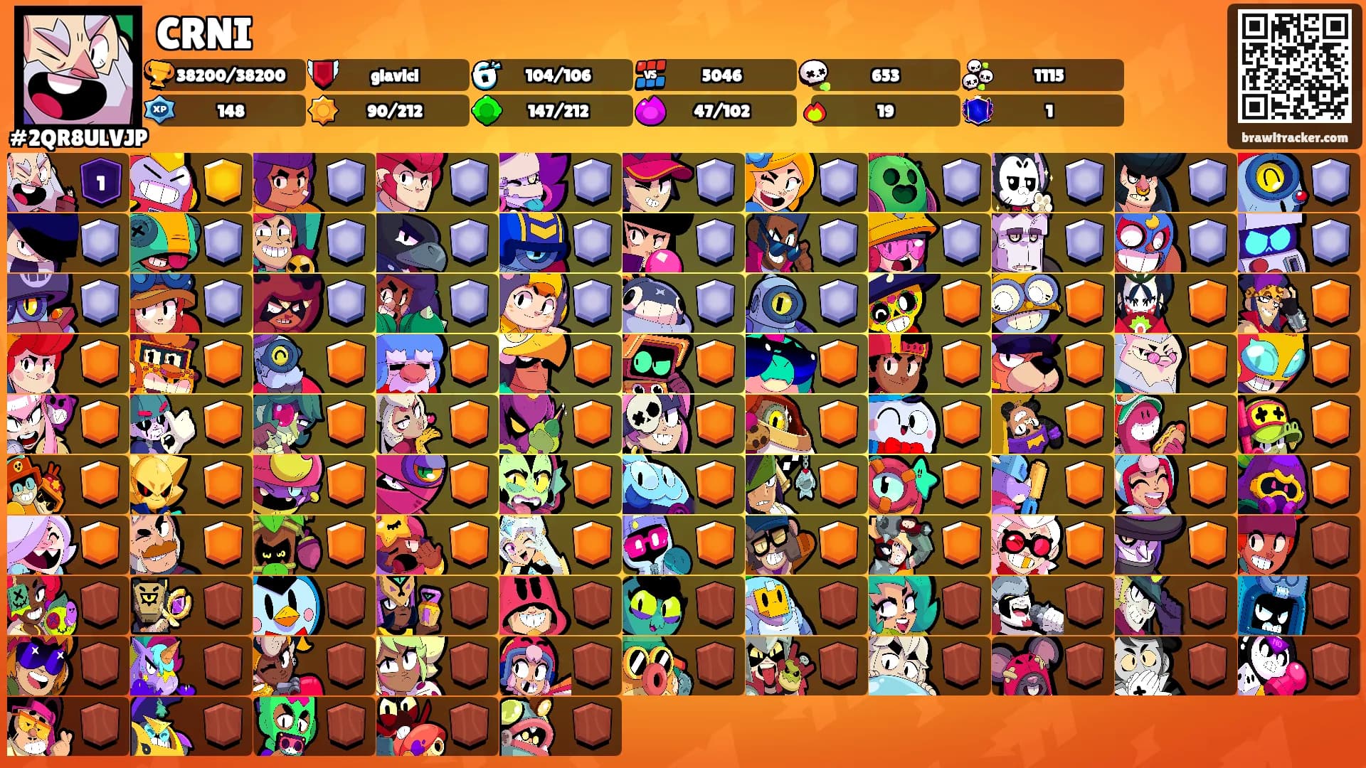 CRNI's Ranks