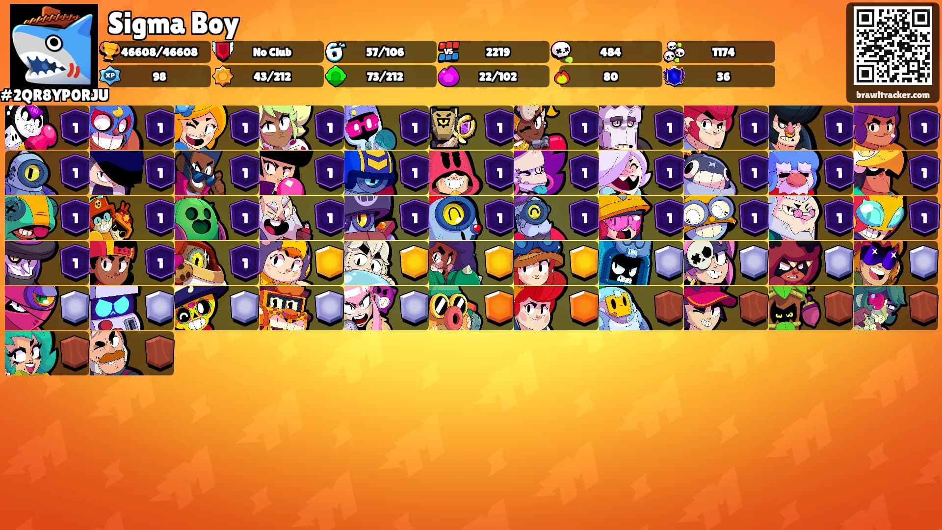 Sigma Boy's Ranks