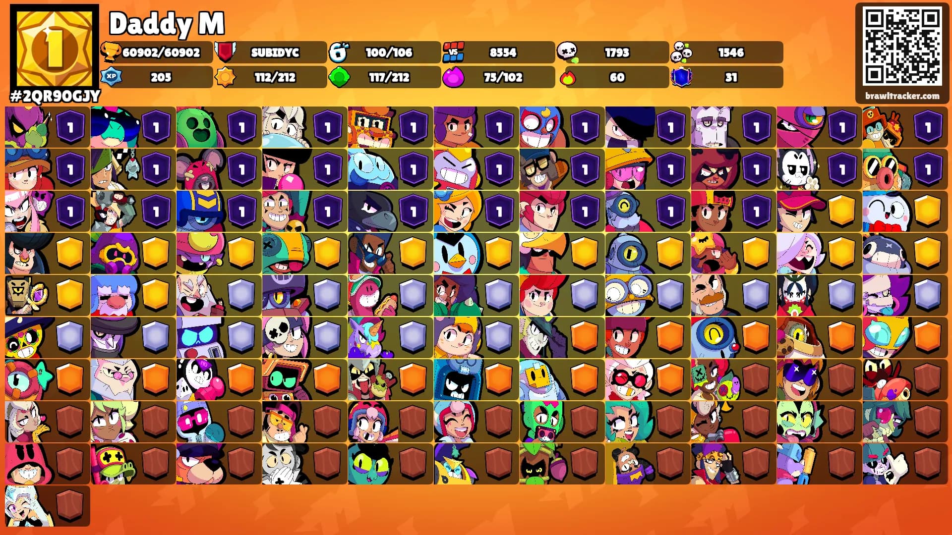 Daddy M's Ranks