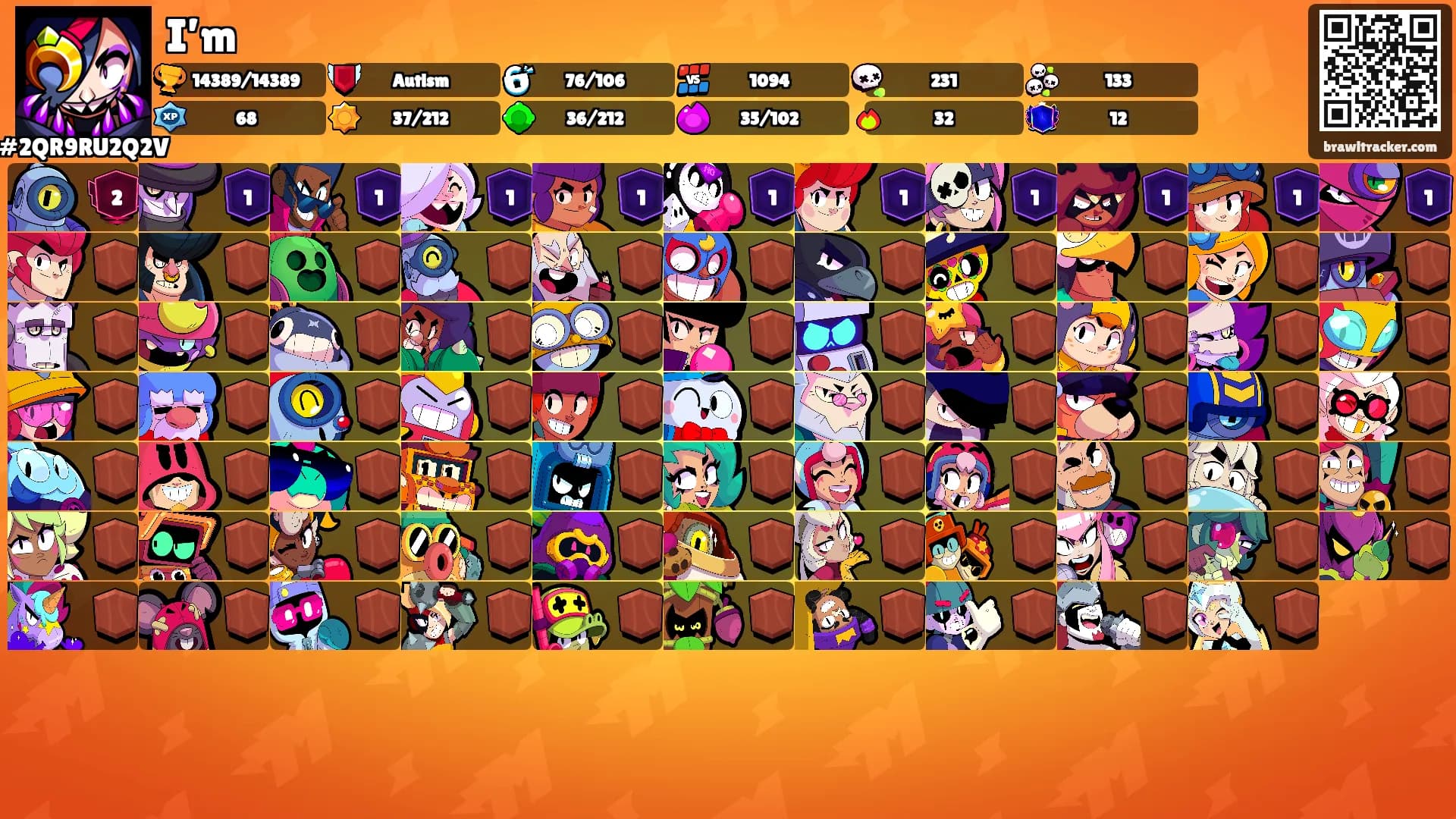 I’m's Ranks