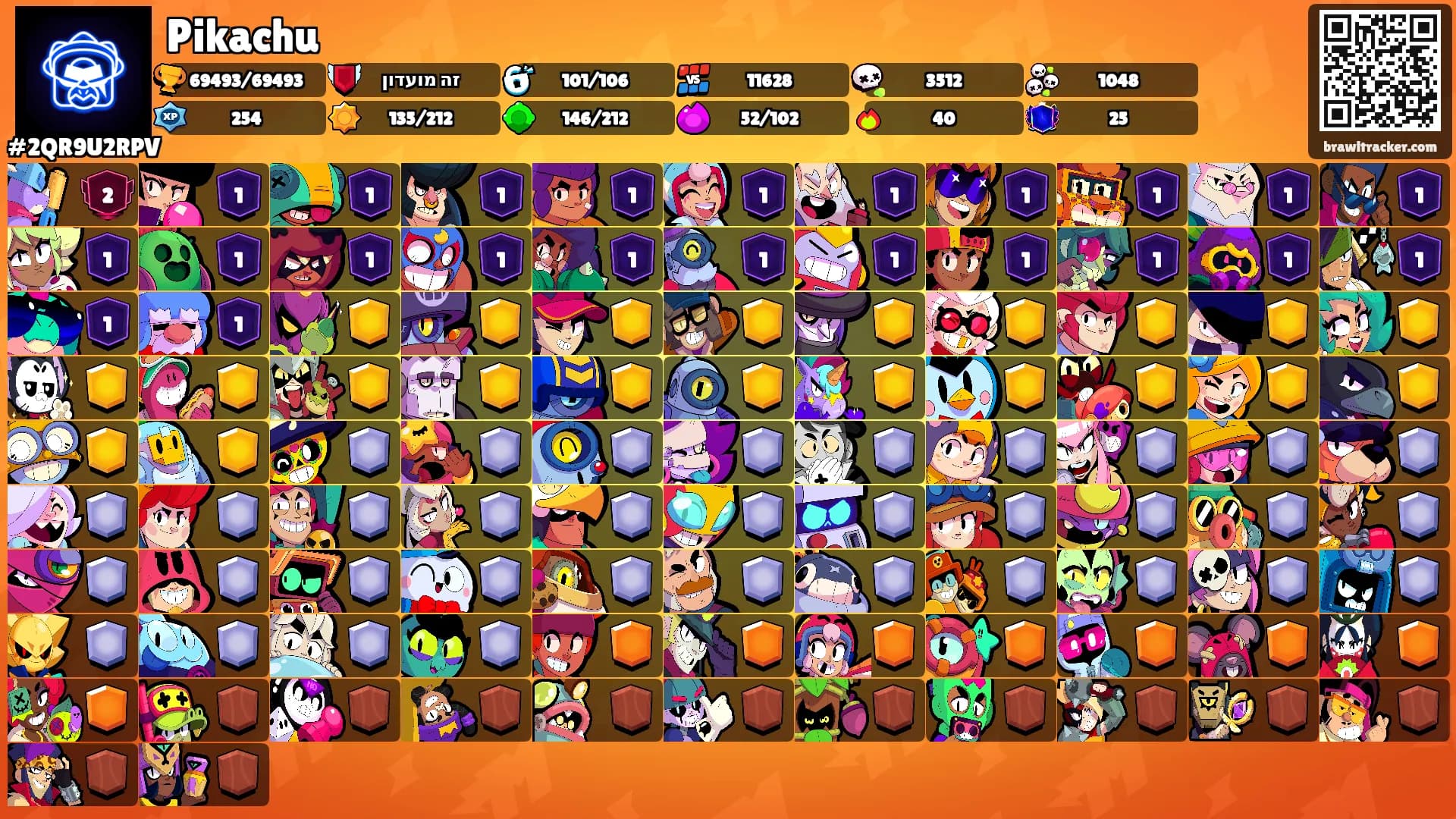 Pikachu's Ranks