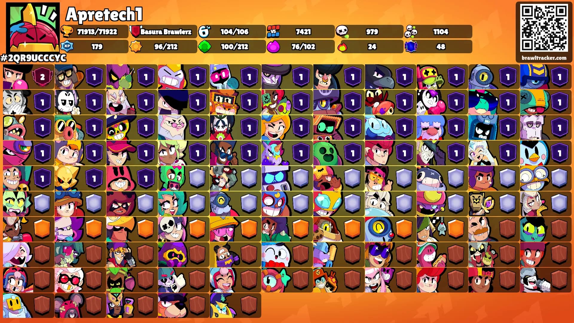 Apretech1's Ranks