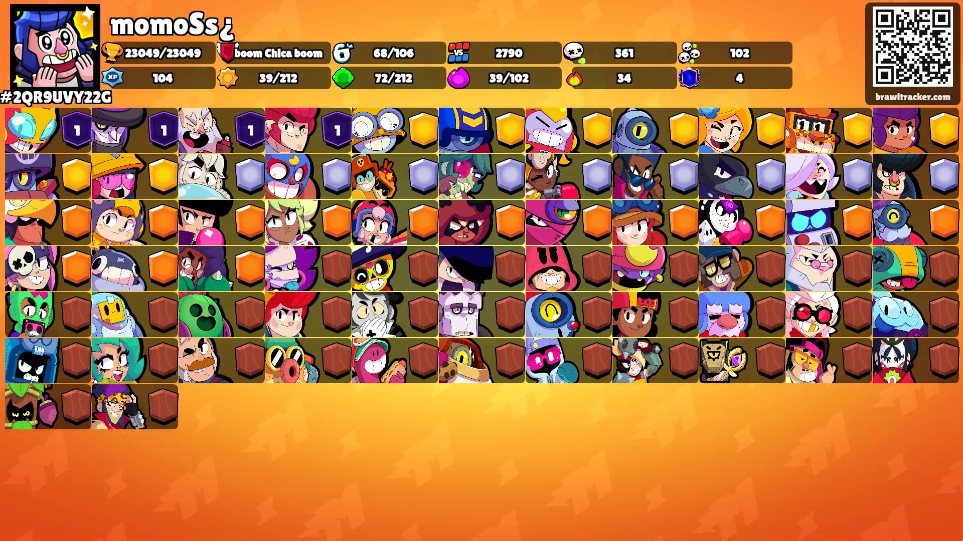 momoSs¿'s Ranks
