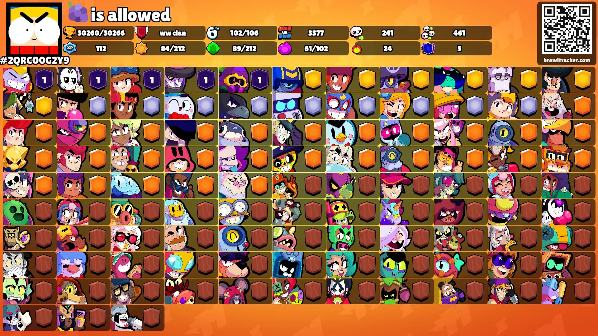 🍇 is allowed's Ranks
