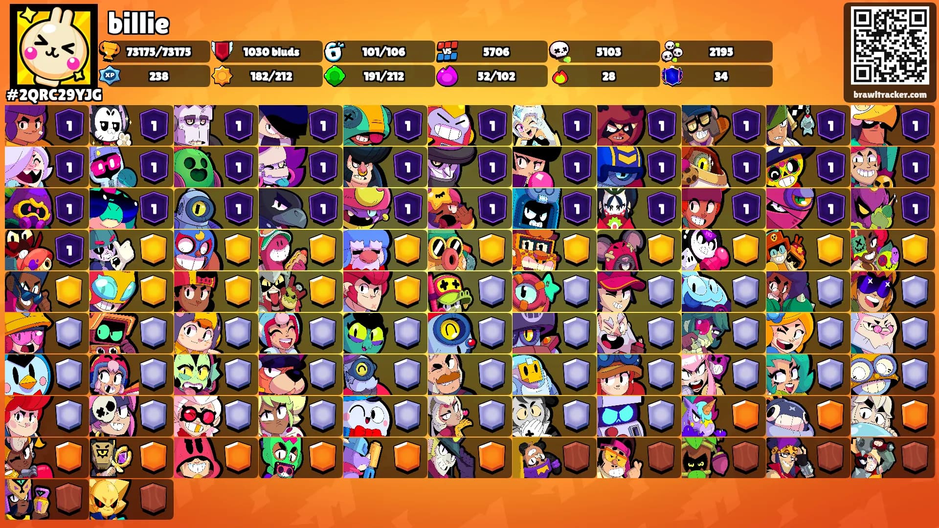 billie's Ranks