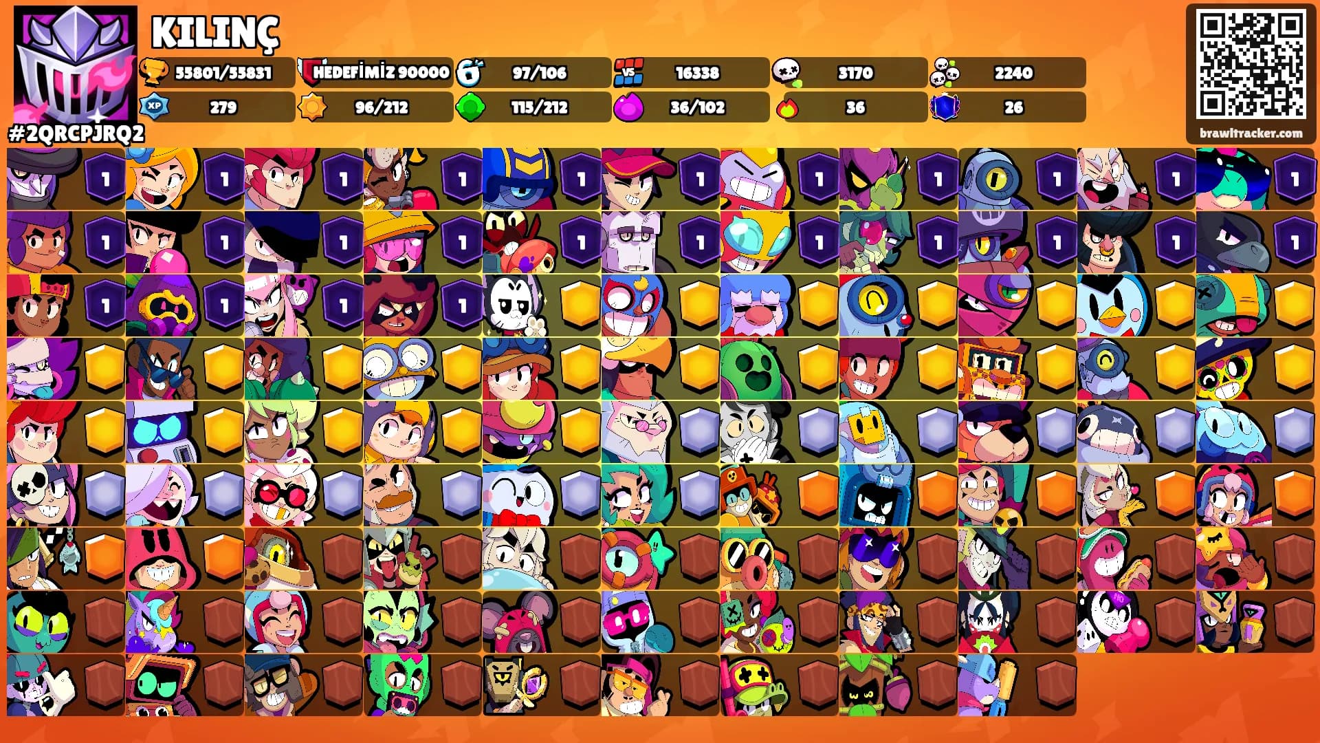 KILINÇ's Ranks