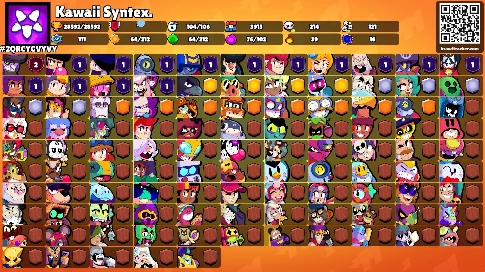 Kawaii Syntex.'s Ranks