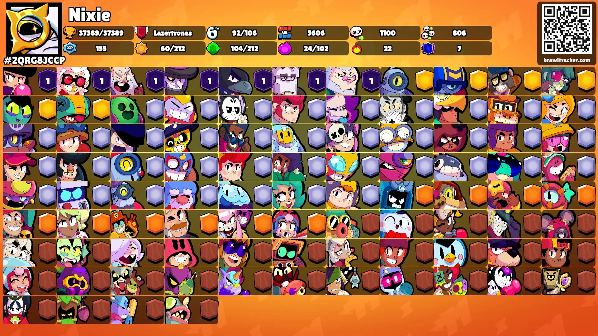 Nixie's Ranks