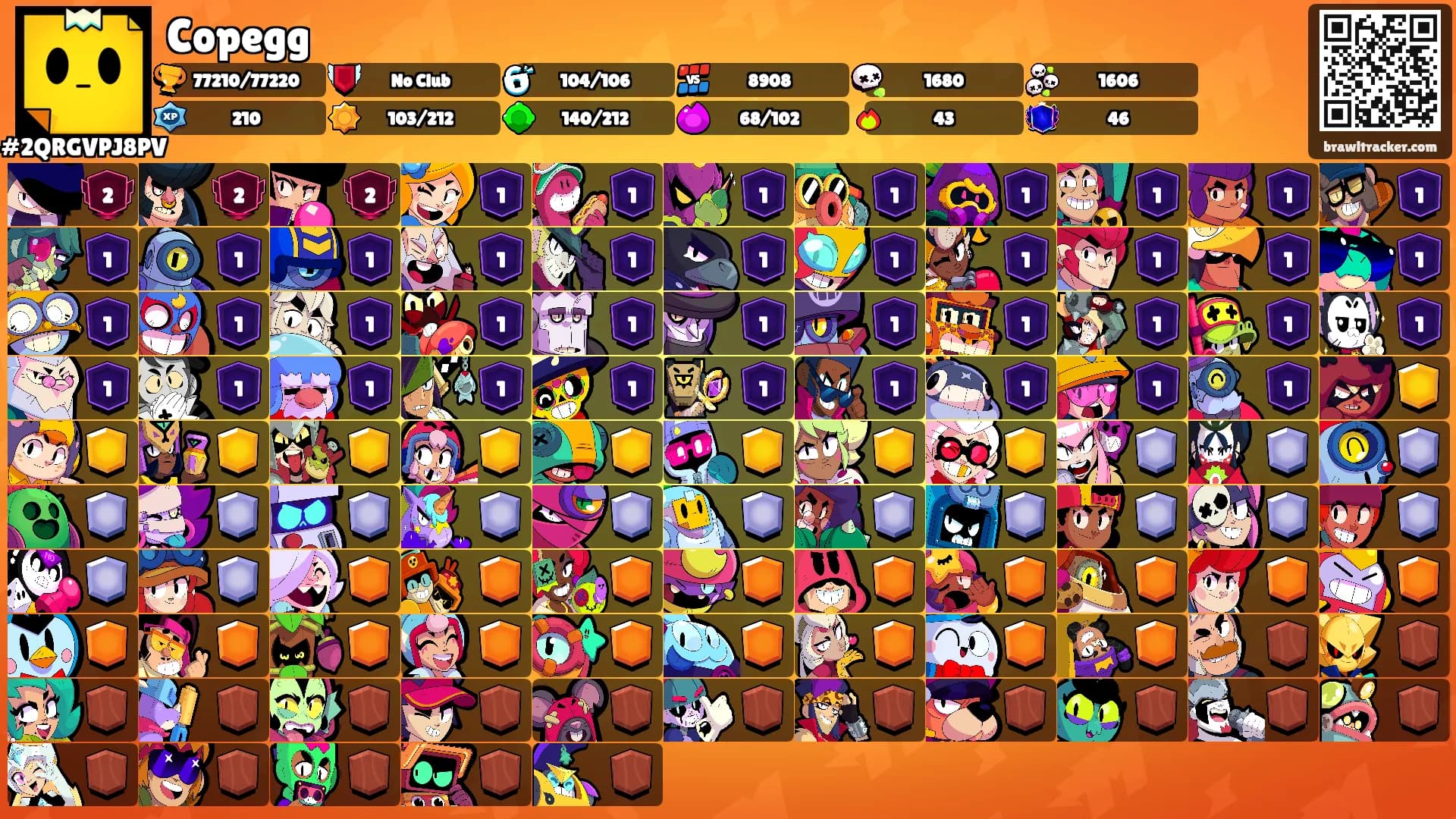 Copegg's Ranks