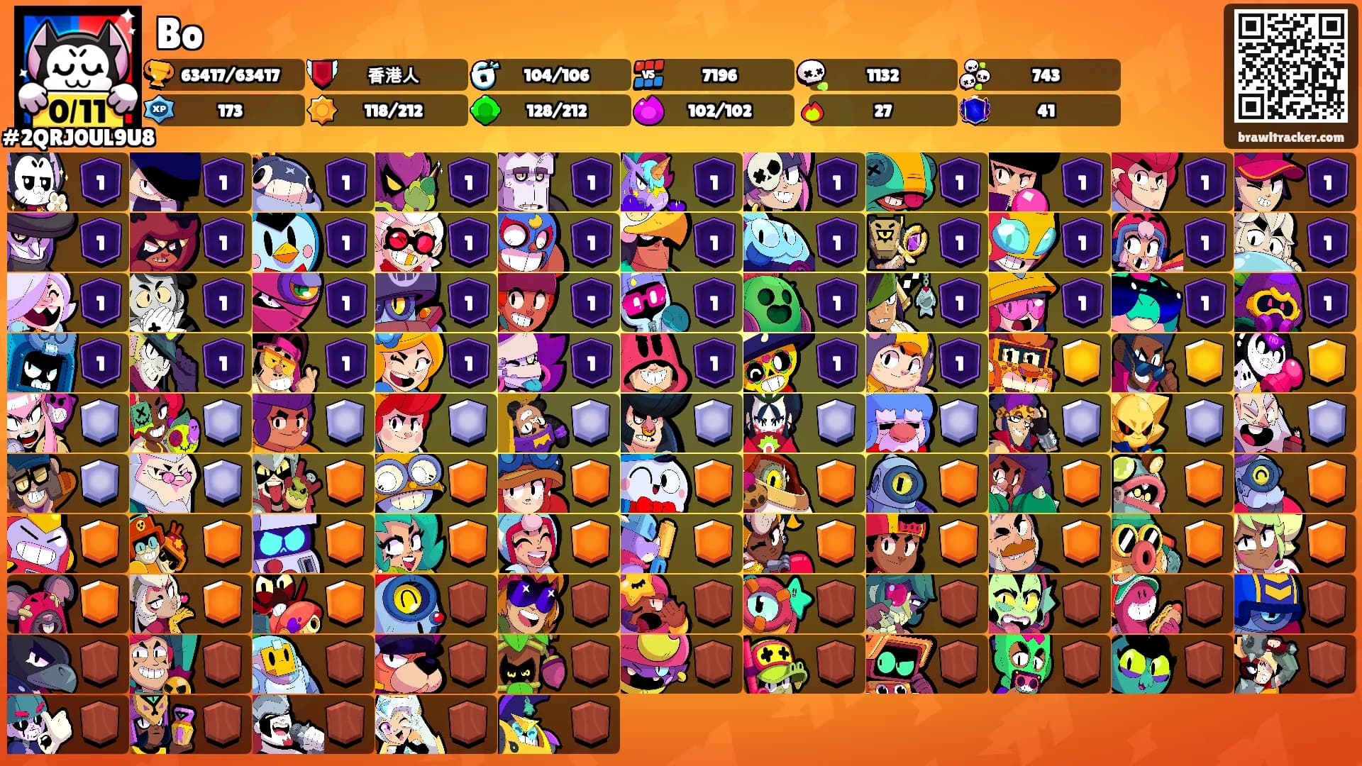 Bo's Ranks