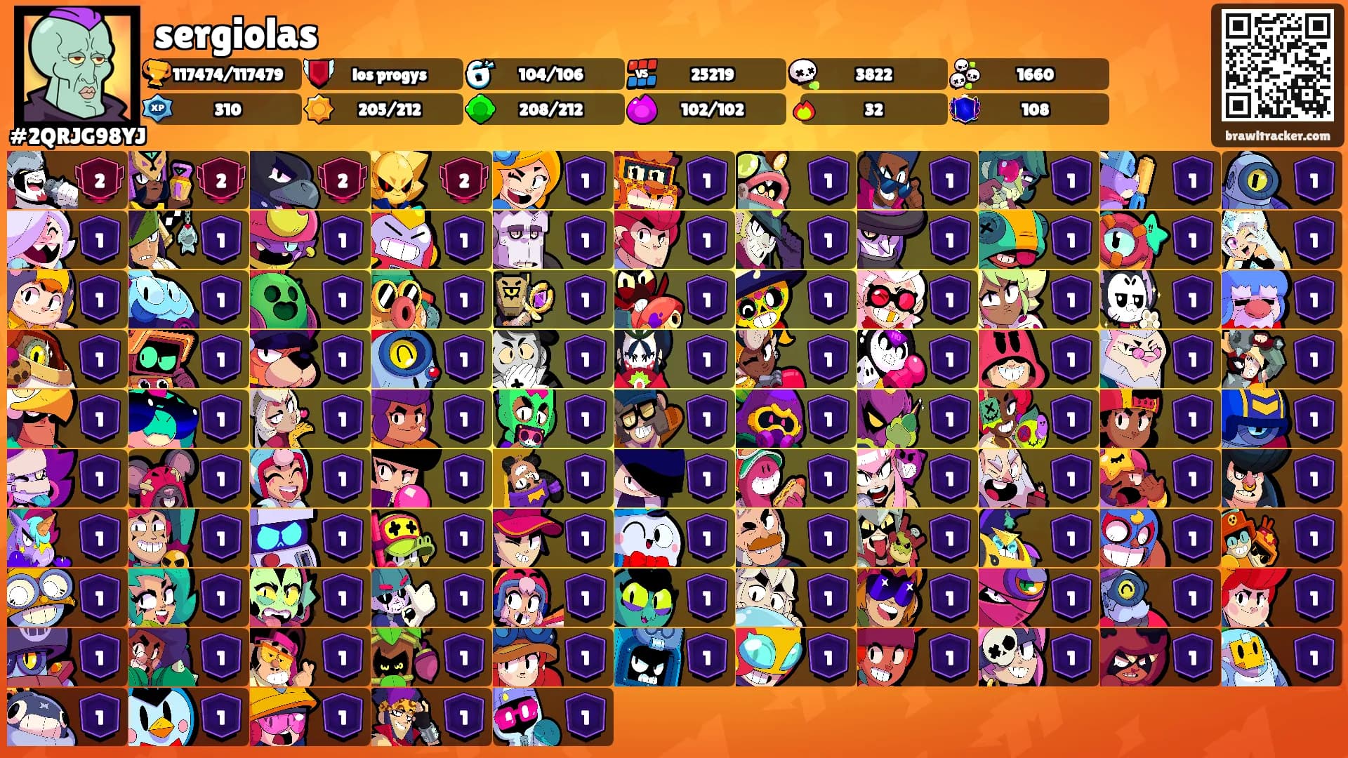 sergiolas's Ranks