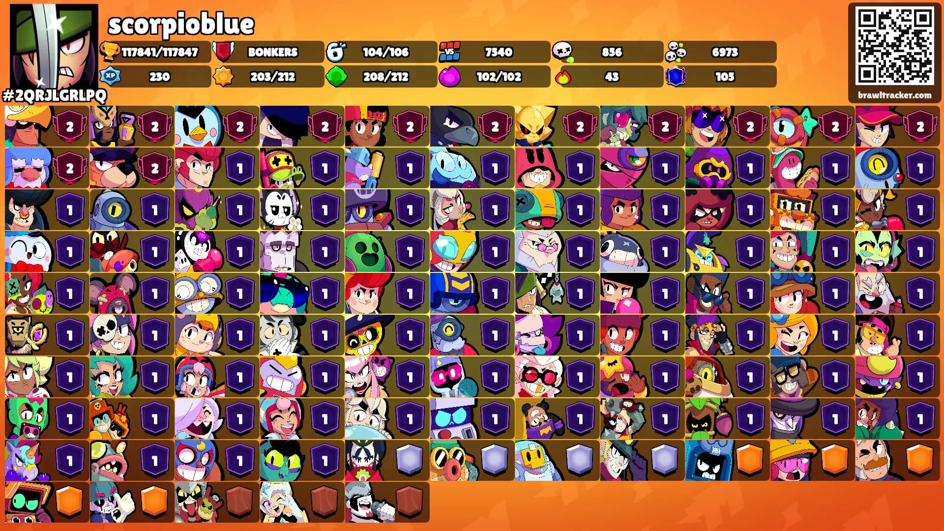 scorpioblue's Ranks