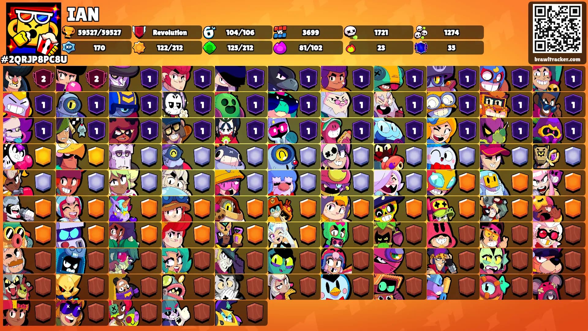 IAN's Ranks