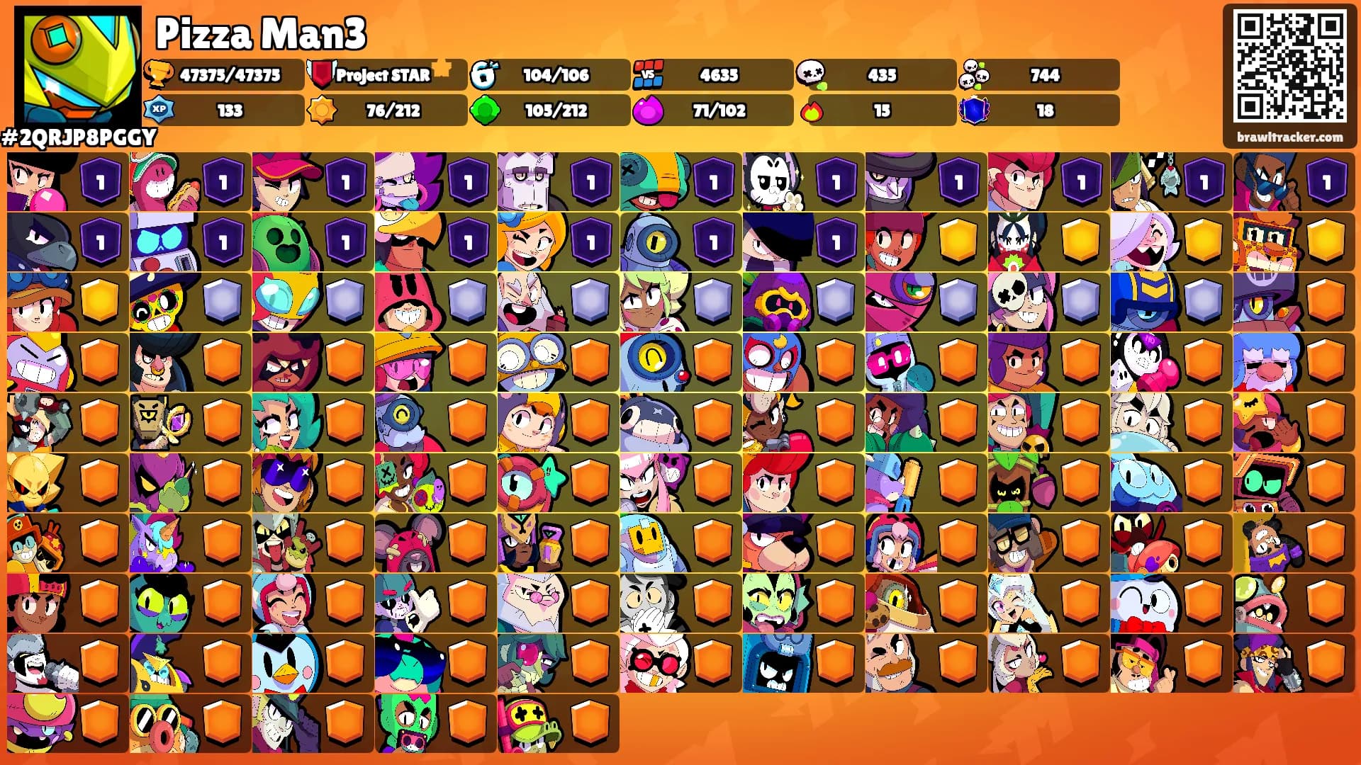 Pizza Man3's Ranks
