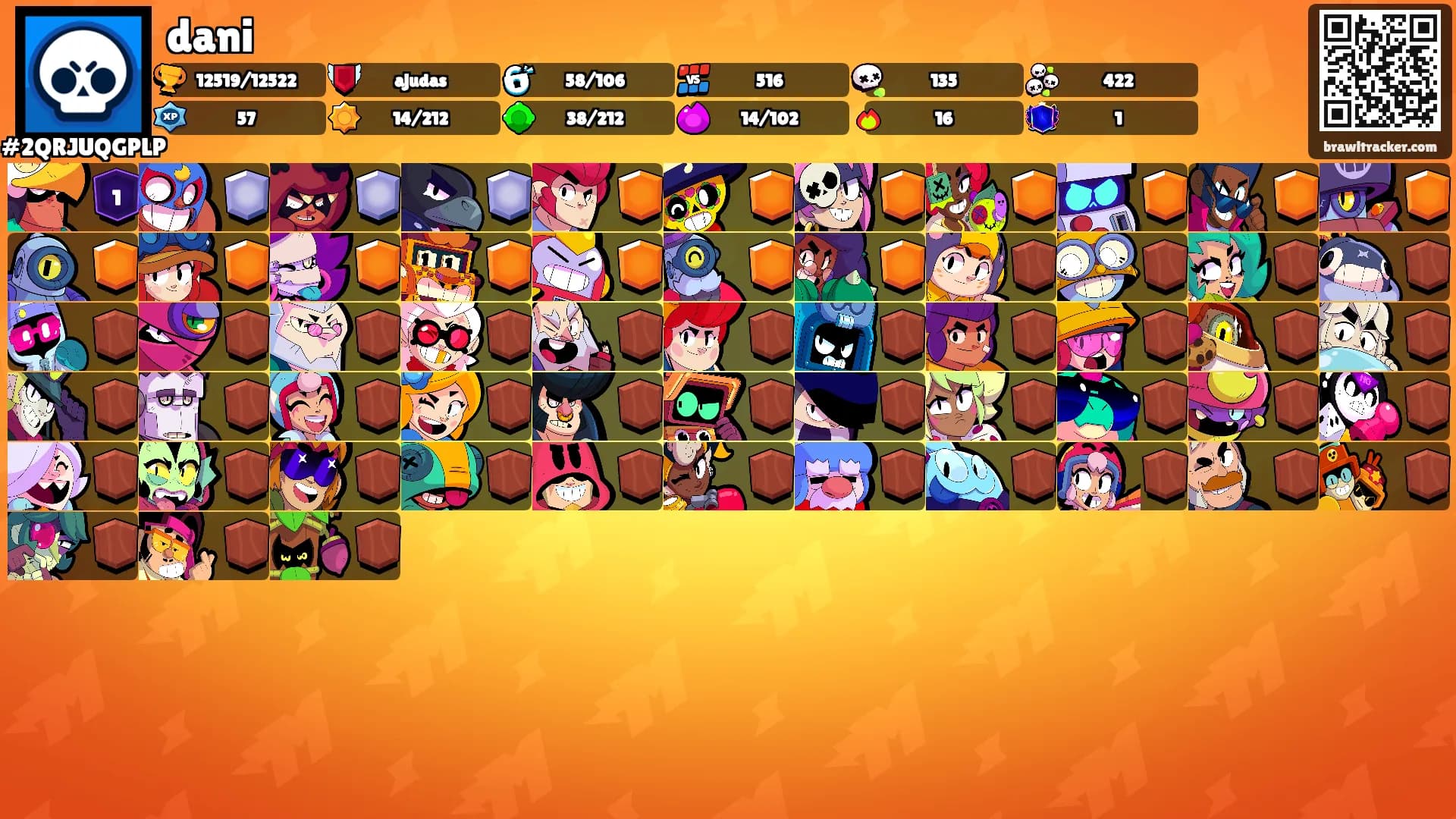dani's Ranks