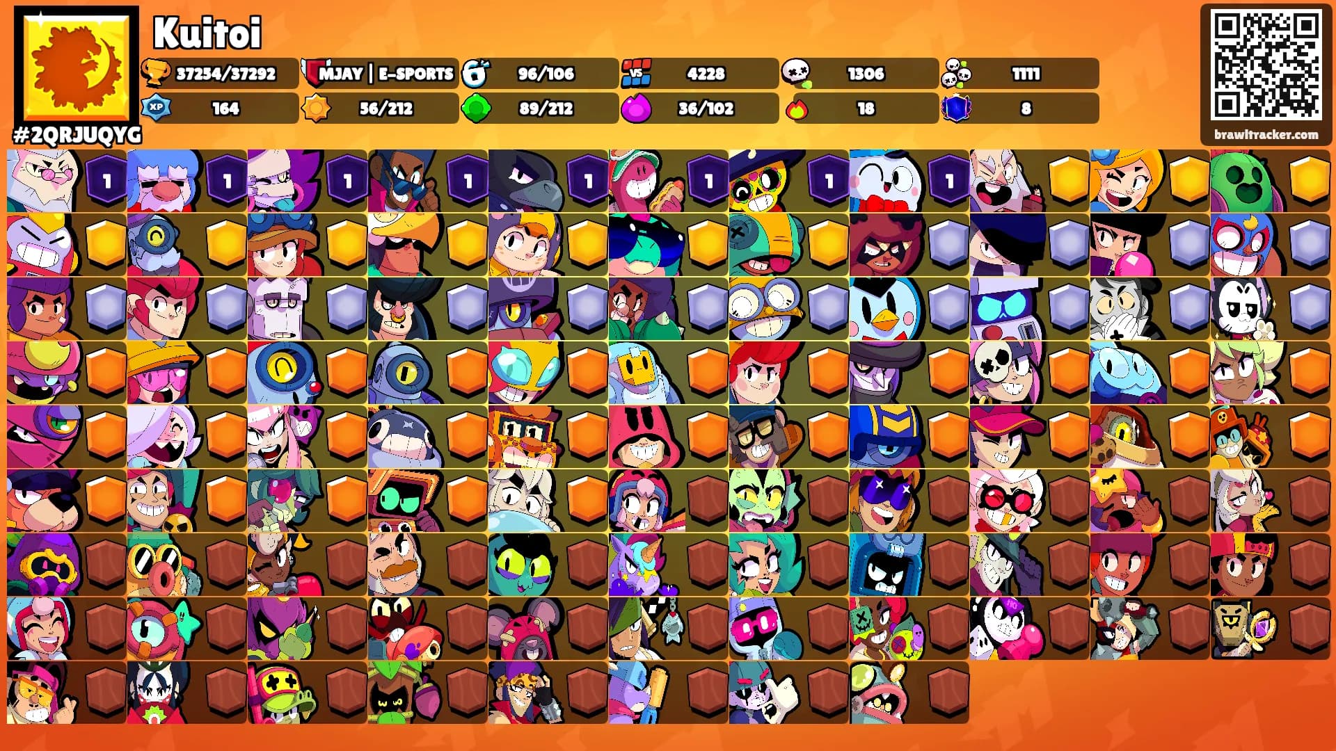 Kuitoi's Ranks
