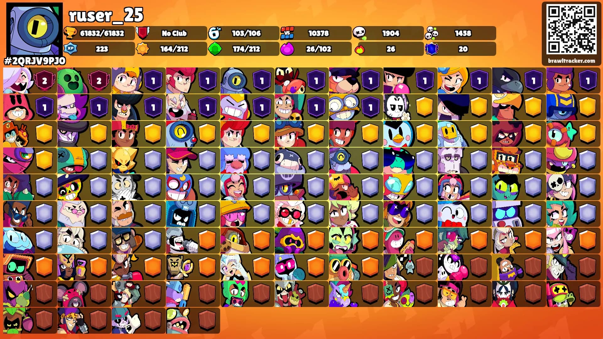 ruser_25's Ranks