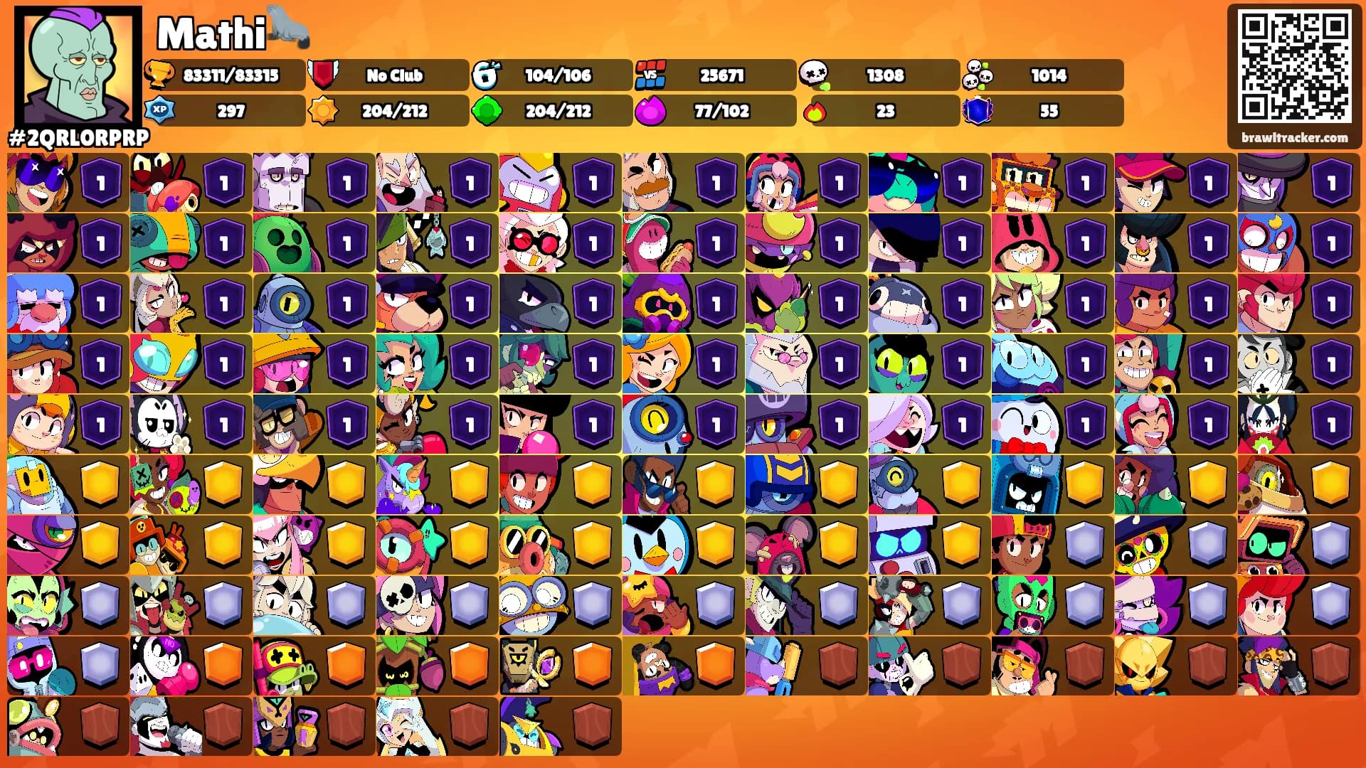 Mathi🦭's Ranks