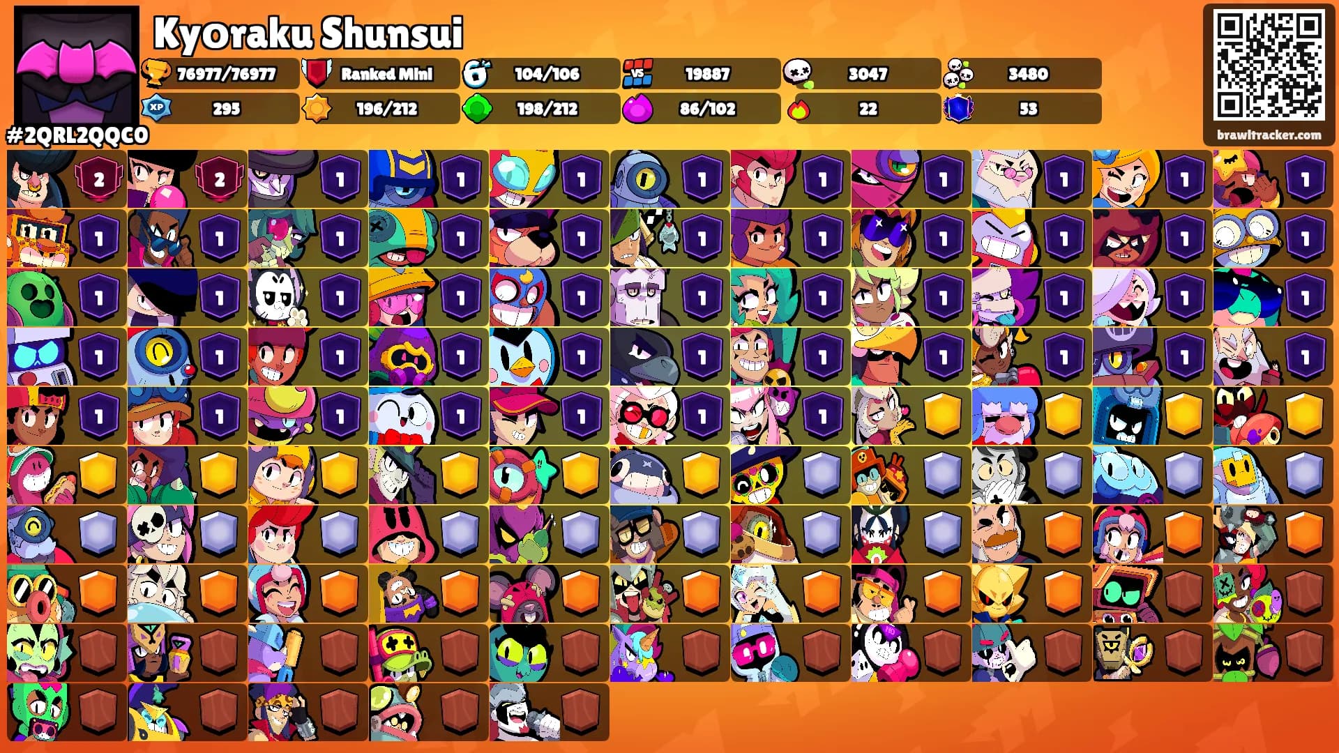 Kyоraku Shunsui's Ranks