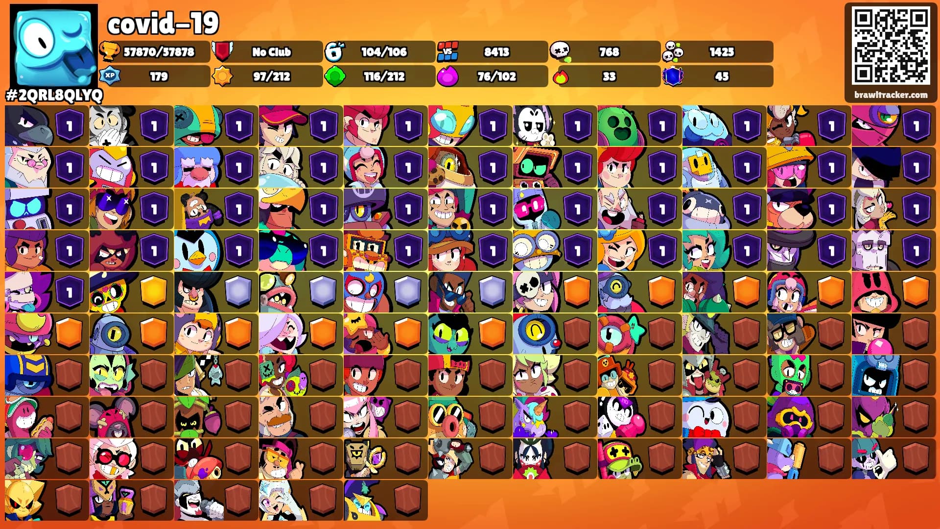 covid-19's Ranks
