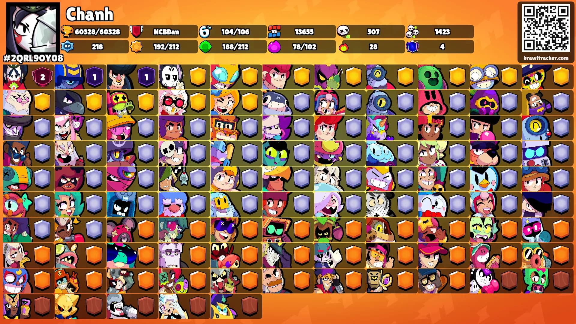 Chanh's Ranks