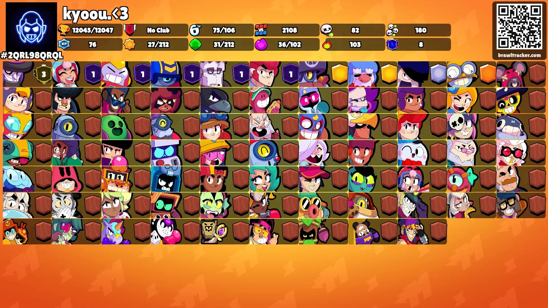 kyoou.<3's Ranks