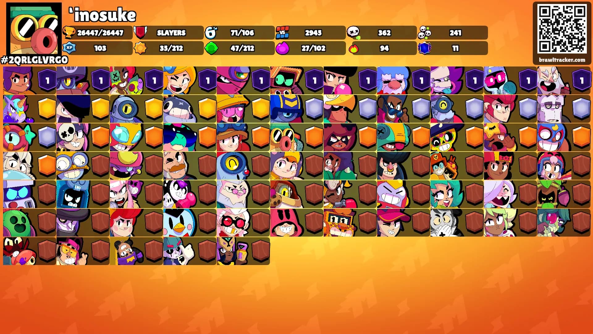 ‘inosuke's Ranks