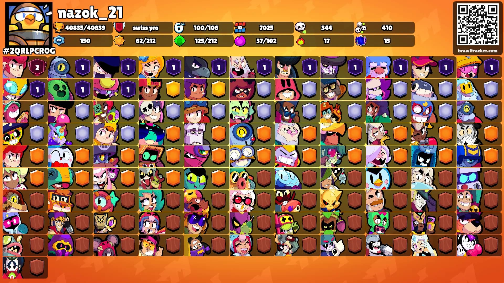 nazok_21's Ranks