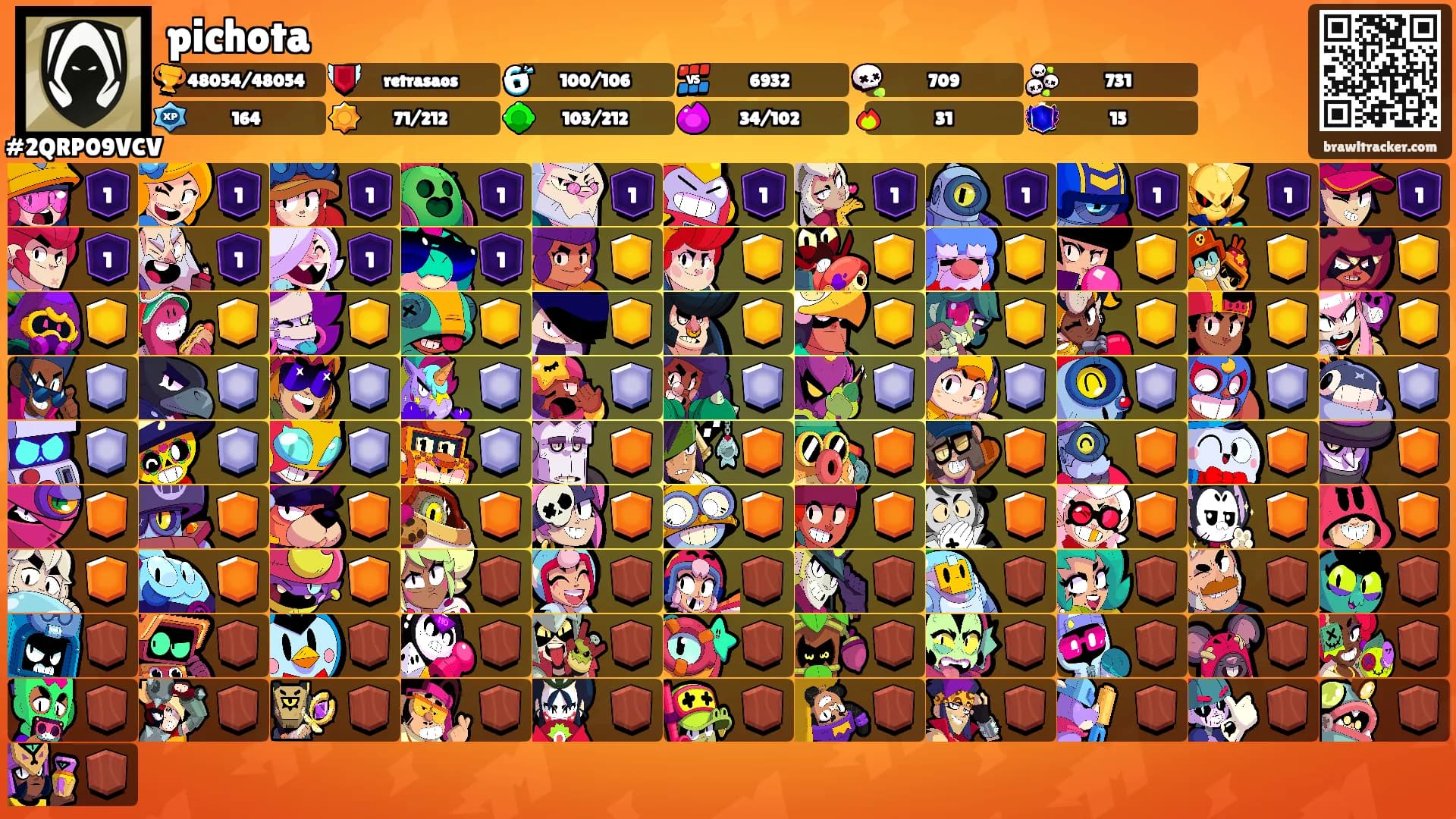 pichota's Ranks