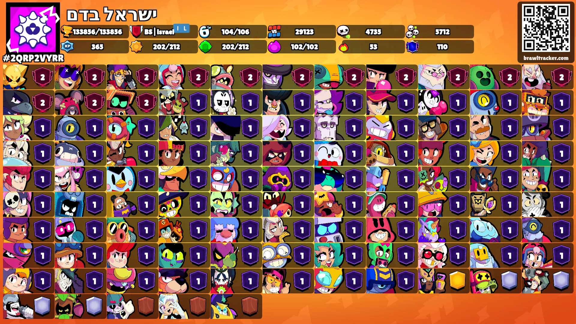 ישראל בדם's Ranks