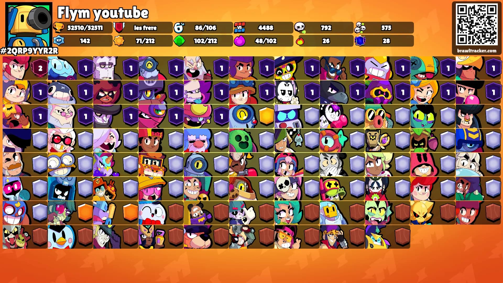 Flym youtube's Ranks