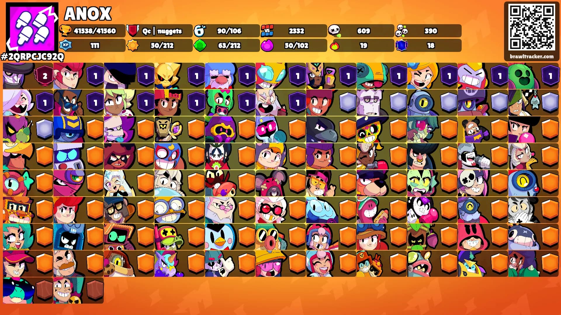 ANOX's Ranks