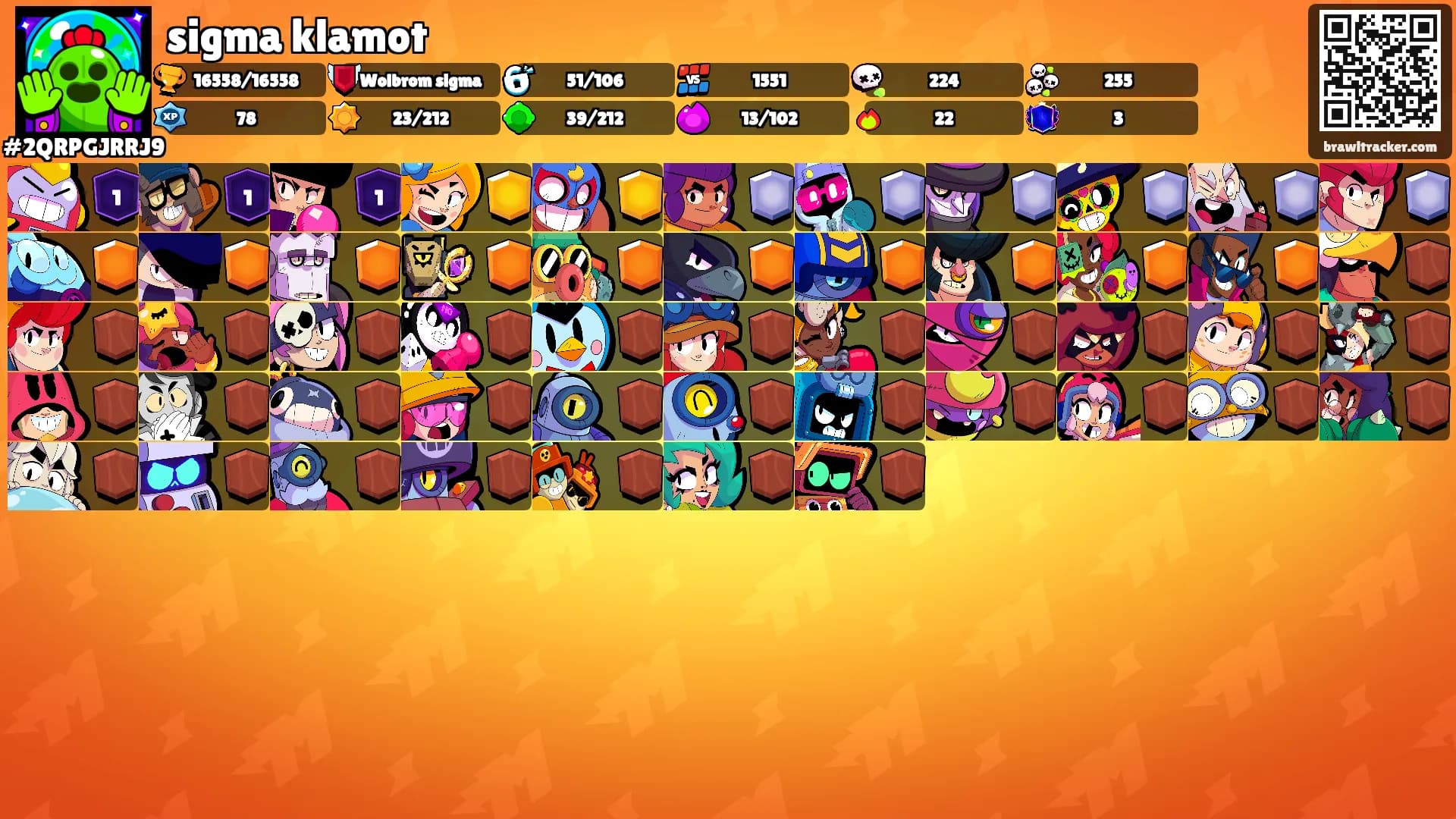 sigma klamot's Ranks