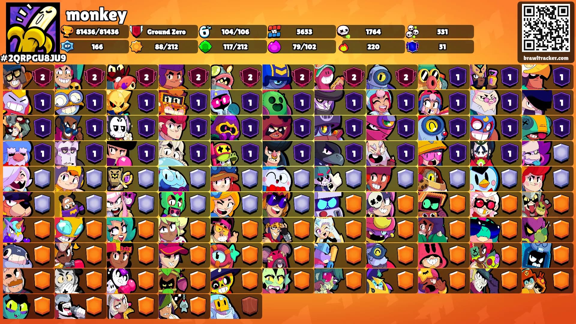 monkey's Ranks