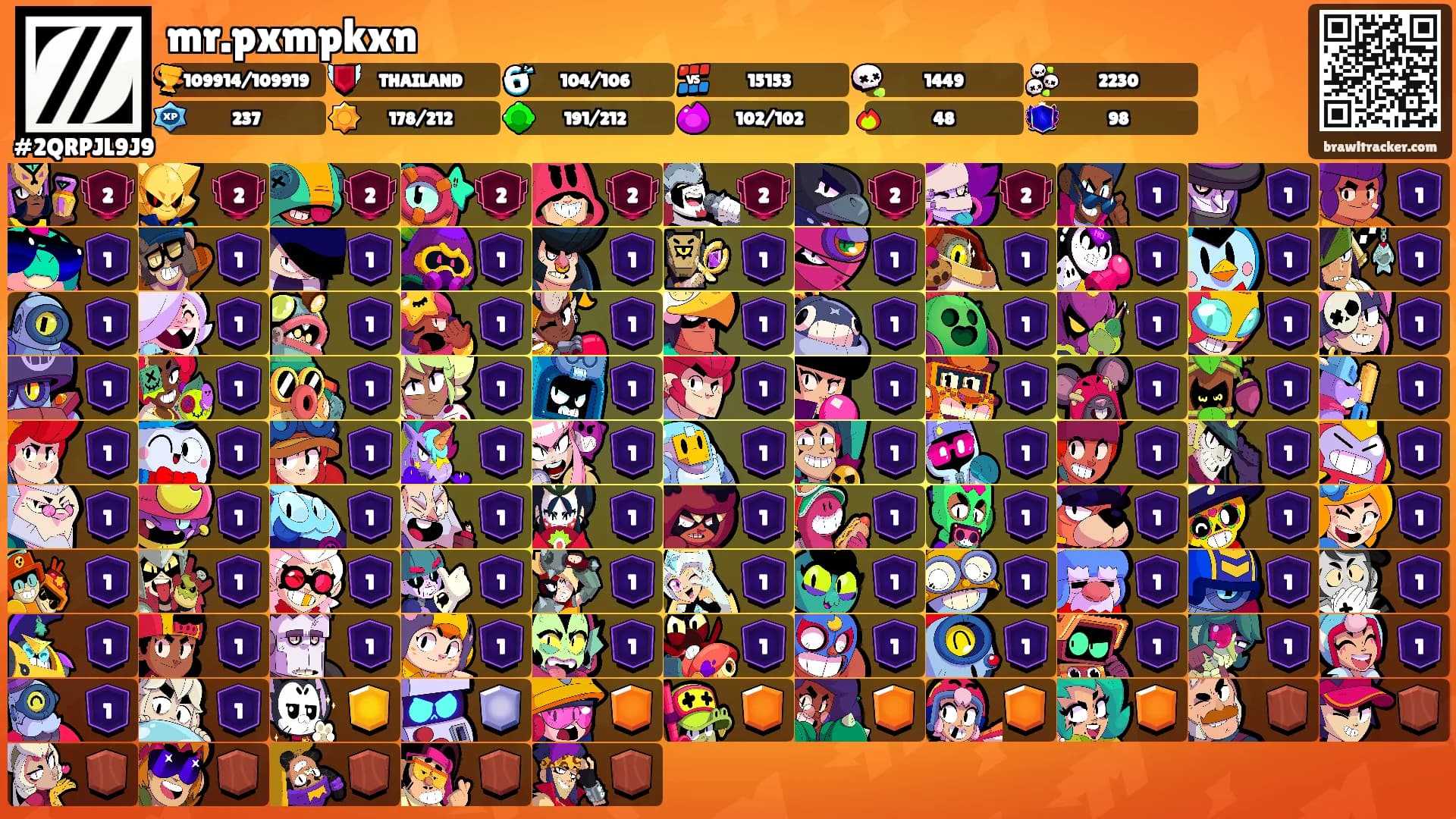 mr.pxmpkxn's Ranks