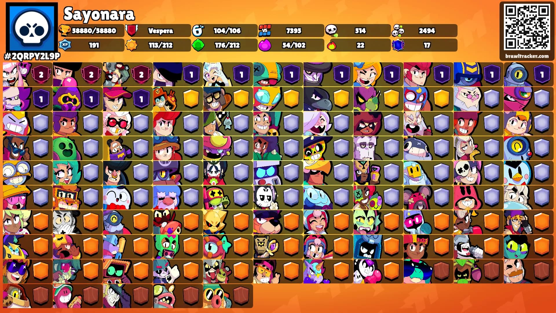 Sayonara's Ranks