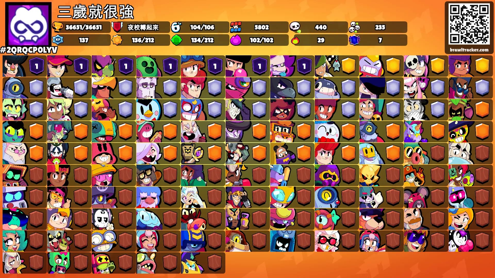 三歲就很強's Ranks